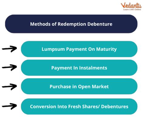 Debenture Redemption Reserve Drr And Debenture Redemption Investment