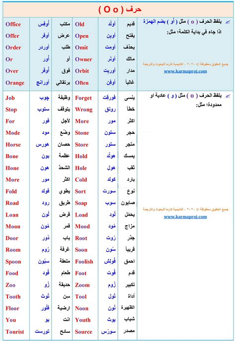 تعلم الإنجليزية معنـا 🎓 On Twitter قواعد نطق وكلمات لاغنى عنها رتويت