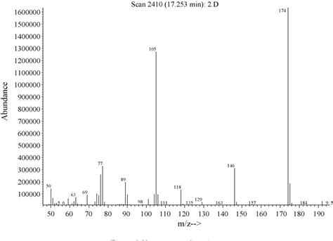 Figure From Study Of Methanol Catalyzed Reaction Between Sodium