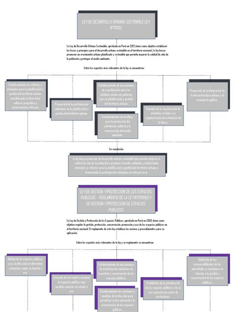 Mapas De Leyes Y Decretos Urba Ii Pdf Residuos Planificación Urbana