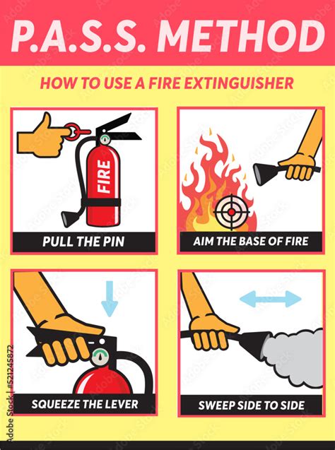 What Does The Acronym Pass Stand For When Using A Fire Extinguisher At