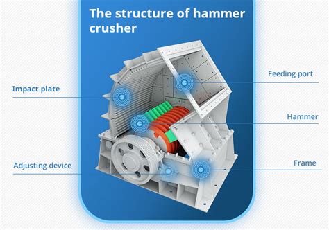 11 Differences Between Impact Crusher And Hammer Crusher With Price