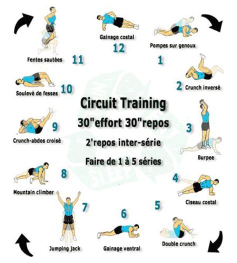 Circuit Training news: Circuit Training Exercises At Home