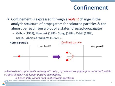 Ppt Observing Dynamical Chiral Symmetry Breaking Powerpoint