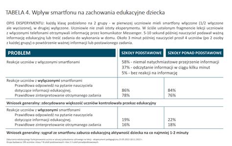 Uczniowie Bez Kom Rek Minister Czarnek Wprowadzi Nowy Zakaz We