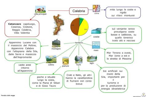 Paradiso Delle Mappe Geografia Geografia Mappe Quarta Elementare