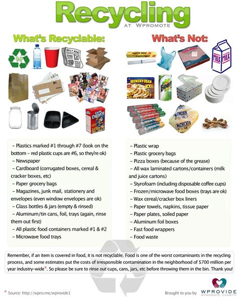 Recycling Chart What Can Be Recycled