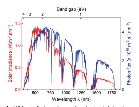 Figure 1 From Conjugated Polymers For Visible Light Driven