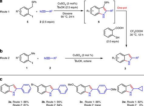 Comparison Between The Synthesis Of 3 From 1 And That From 5 A Download Scientific Diagram