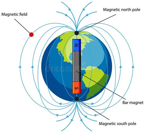 Earth Magnetic Field Diagram