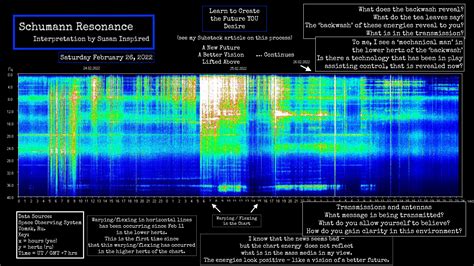 Schumann Resonance Chart Commentary February 26, 2022