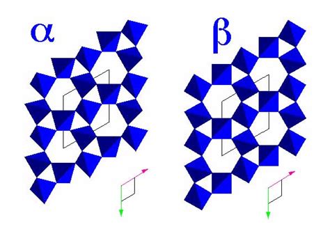 Alpha And Beta Quartz