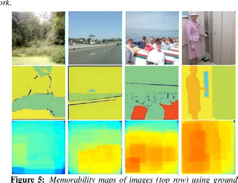 Figure From Mit Open Access Articles Image Memorability And Visual