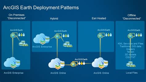 ArcGIS Earth 1.5 enables Enterprise users who need a 3D globe app