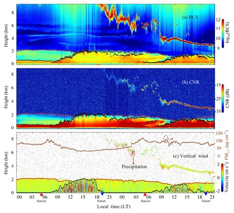 Angeo Relations Seasonal Variations Of Thermospheric Mass Density