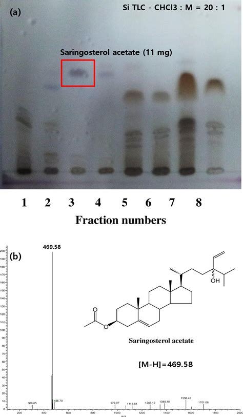 Figure From Saringosterol Acetate From A Popular Edible Seaweed