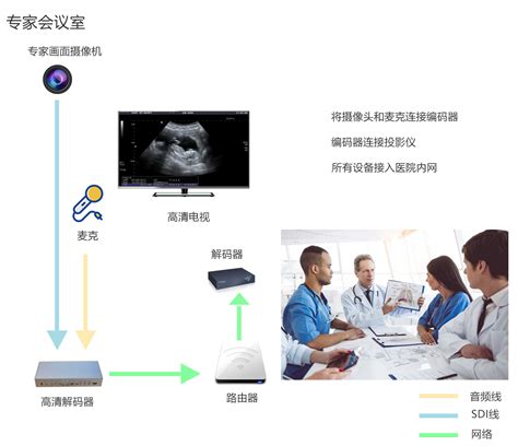 远程诊断 远程医疗 深圳亿维锐创科技股份有限公司4k超高清数字化手术室系统手术示教系统医学教育信息化解决方案