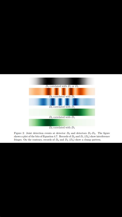 experimental physics - Delayed Choice Quantum Eraser variation results ...