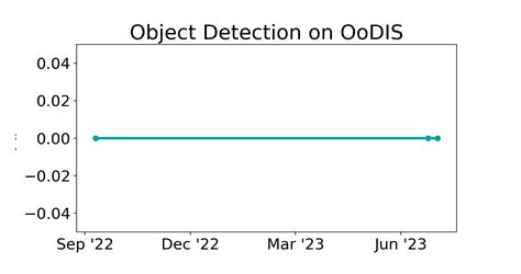 OoDIS Benchmark Object Detection Papers With Code