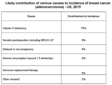 How To Prevent Breast Cancer A Practical Guide