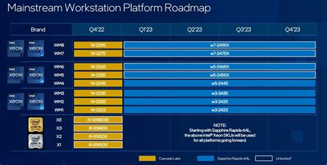 Intel Laptop Cpu Roadmap Jesse Rosita