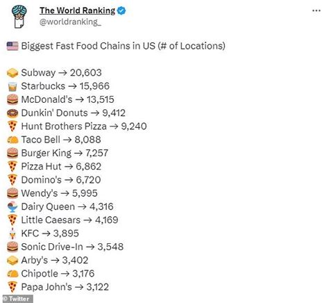 Most Popular Fast Food Chains In The US Generated Nearly 400 BILLION