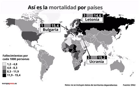 Tendencias De Población En El Mundo Datos Y Gráficos