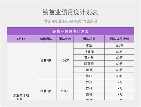 销售计划表 销售计划表图片 销售计划表模板 觅知网