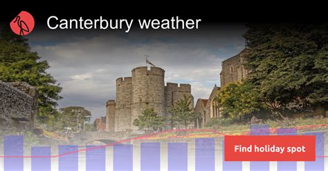 Canterbury weather and climate | Sunheron