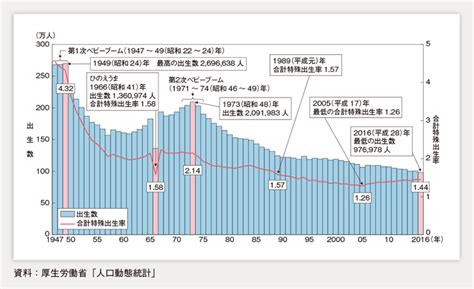 人口減少社会日本の選択 ―少子化対策から「人口政策」への転換を― 一般社団法人平和政策研究所