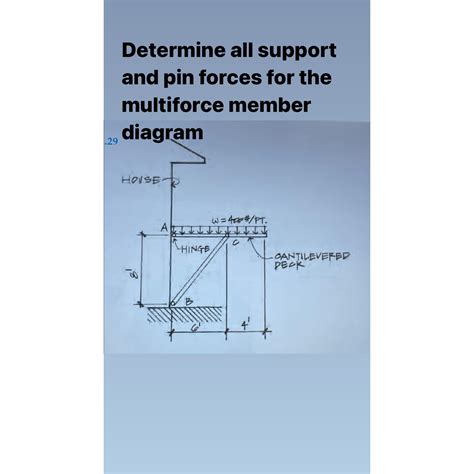 Solved Determine All Support And Pin Forces For The Chegg