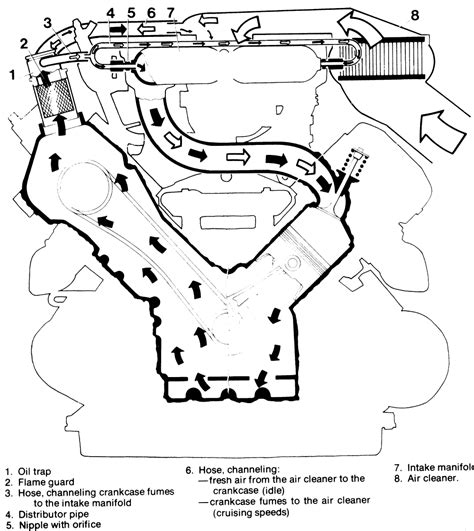 Crankcase Ventilation System Air Intake at Shawn Barnes blog