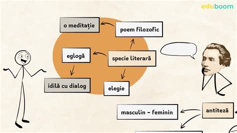 Test Model Text Poetic Mihai Eminescu Limba I Literatura Rom N