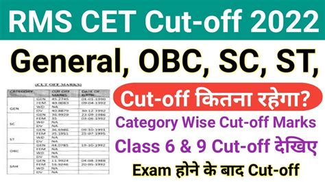 Rms Cet Cut Off Rms Cet Class Expected Cut Off Rms Cet