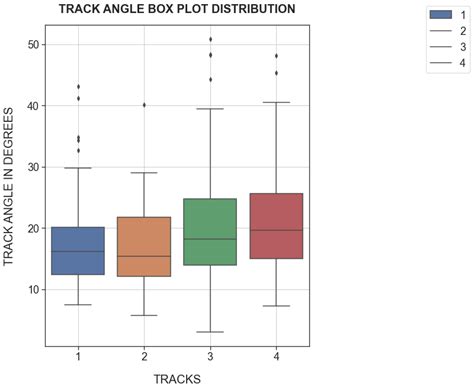 Python Issue With Seaborn Box Plot Legend Stack Overflow