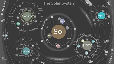 Detailed Map Of The Solar System