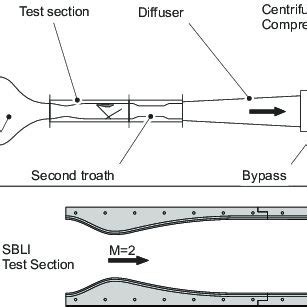 Schematic Representation Of The Supersonic Wind Tunnel Present At TU