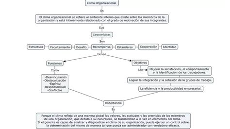 Desarrollo Organizacional Mapas Conceptuales Ppt