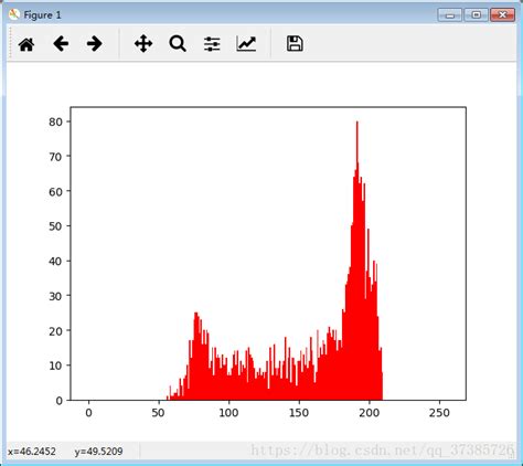 Opencv Cv Equalizehist Csdn