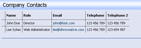 dotnetnuke contacts module