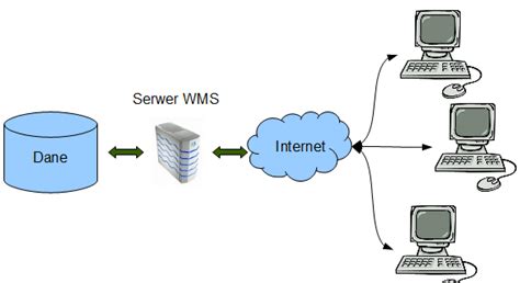 Gis Support Wms Web Map Service Co To Jest Jak Tego Używać Gis