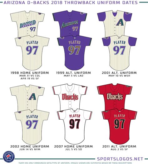 D-backs Reveal 20th Anniversary Logo and Six Throwback Uniforms ...