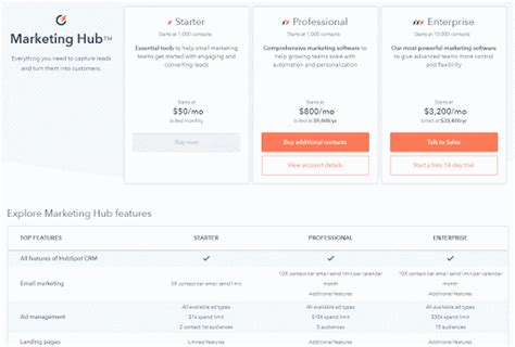 The Ultimate Guide To Marketing With Hubspot