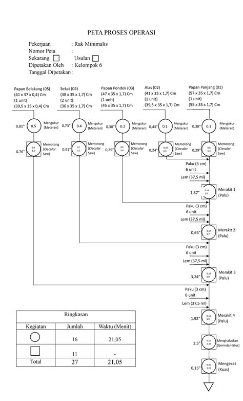 Peta Kerja Keseluruhan Peta Proses Operasi Pekerjaan Rak Minimalis
