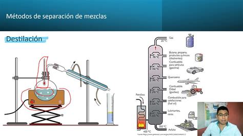 Metodos De Separacion De Mezclas Youtube