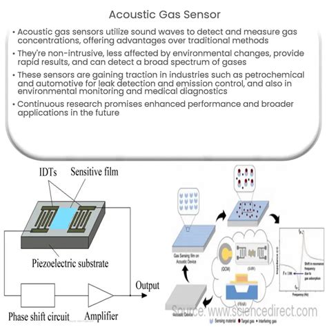 Acoustic Gas Sensor How It Works Application Advantages