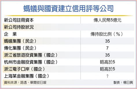 重啟ipo有戲 螞蟻攜國企組信評公司 國際 旺得富理財網