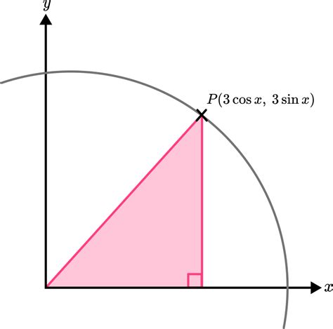 Trig Identities Gcse Maths Steps Examples And Worksheet