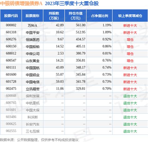 1月5日基金净值：中银转债增强债券a最新净值25764，跌065股票频道证券之星