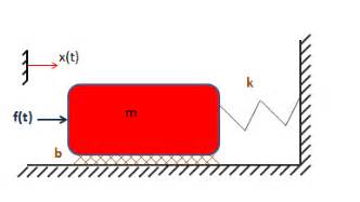 System Equations Of An Applied Mathematical Modeling Of A Damped Mass